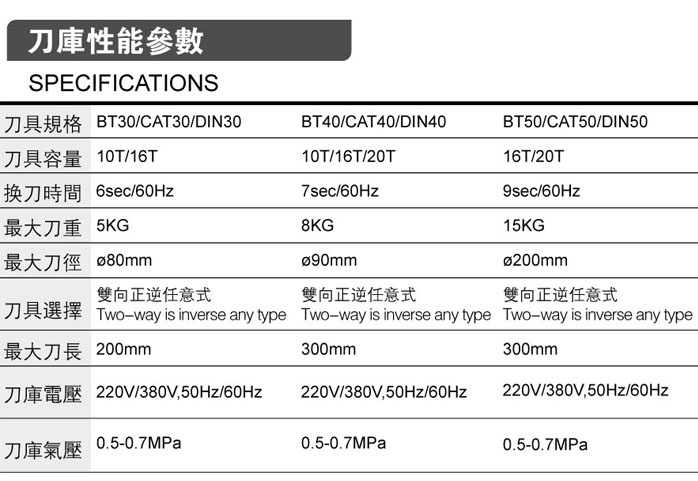 斗笠刀庫性能參數(shù)