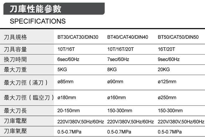 傘型刀庫性能參數(shù)