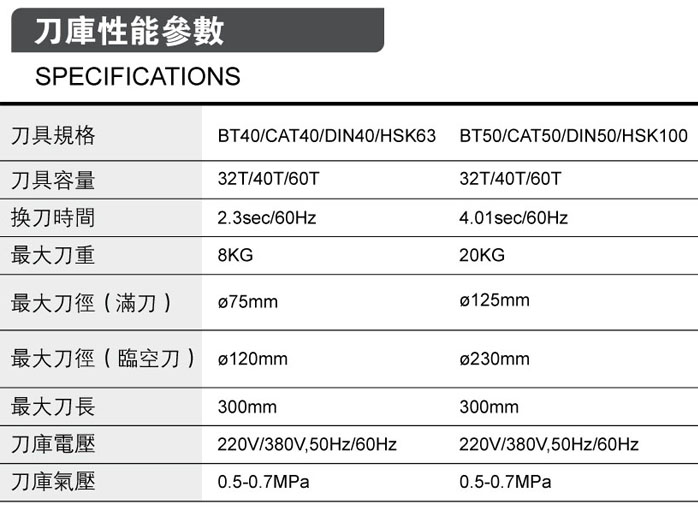 臥式鏈條刀庫性能參數(shù)