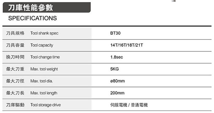 飛碟式刀庫(kù)性能參數(shù)